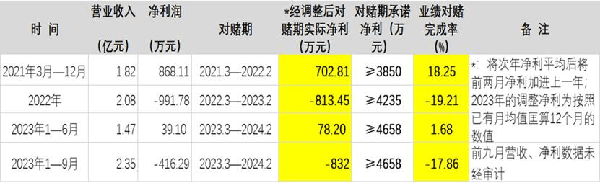 新乳业面临计提大额预计负债风险