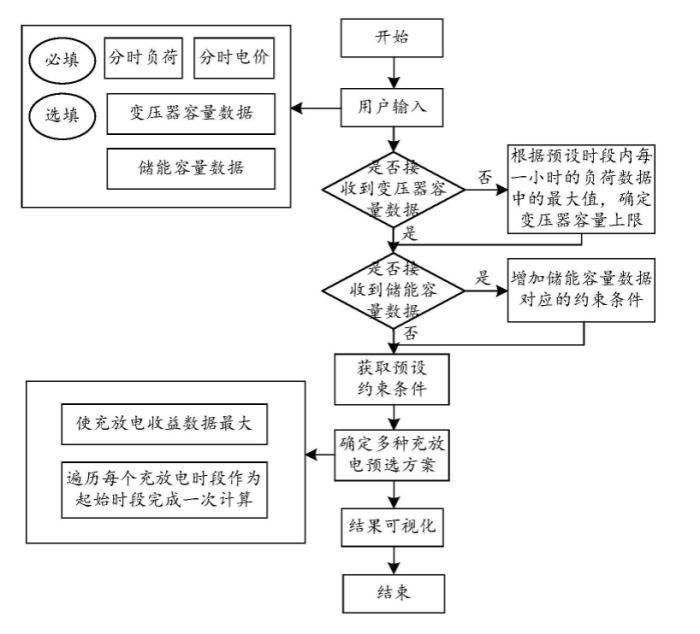 能链智电“储能调度”发明专利公开 充电站运营又添AI利器