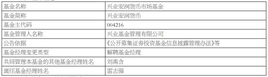 兴业基金雷志强离任7只基金