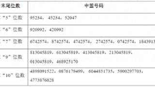 华懋科技可转债中签号出炉 共30万个