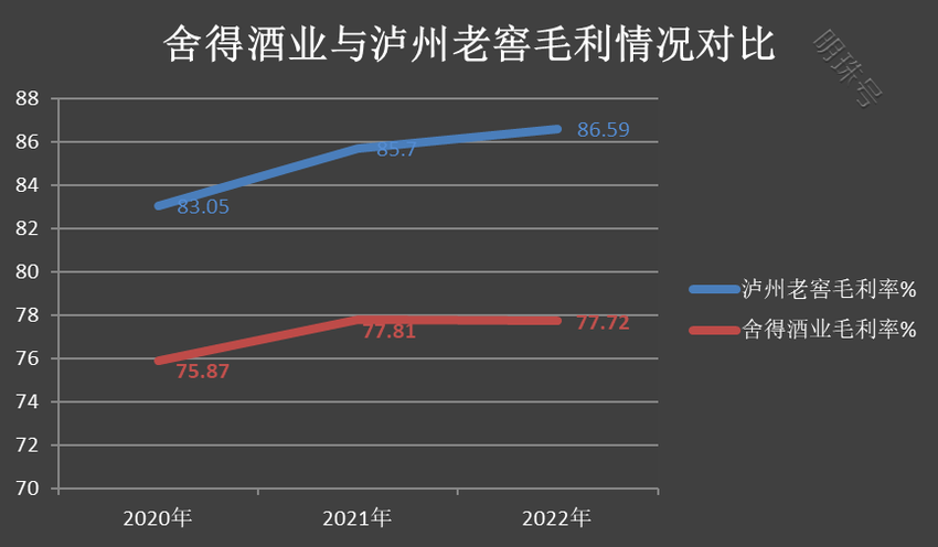 原创 “老酒”战略成效几何：舍得净利润个位数增长