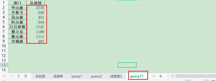 SUM,SUMIFS详解：Excel+Python+SQL+Tableau四种工具实现方法