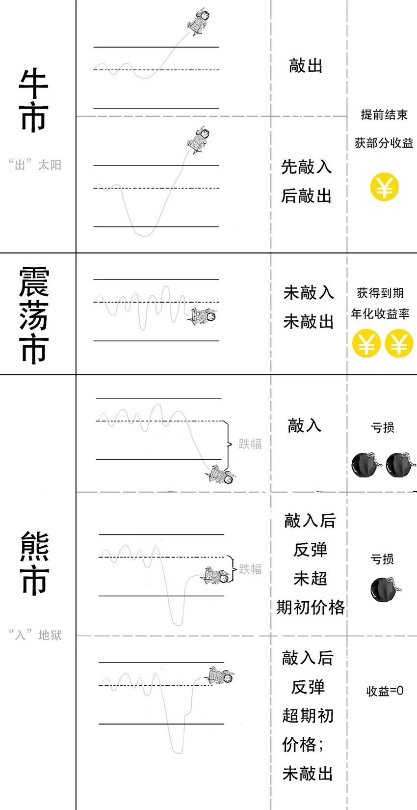 连环雷要爆了？雪球敲入潮到底是真是假