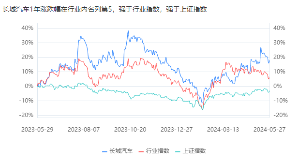 卖车、卖面、卖家电，一群“老鲜肉”被逼上直播间