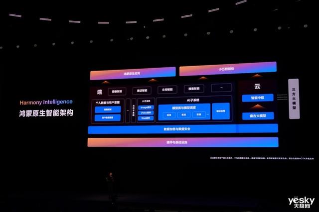 鸿蒙原生智能，不让任何一个人掉队