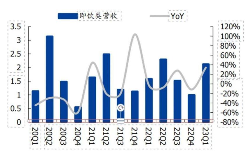 智氪 | 从王俊凯到蔡徐坤，杯子绕地球40圈的香飘飘还能香多久？