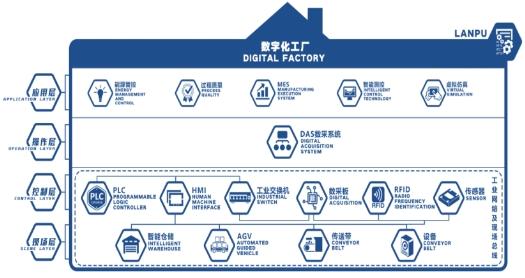 兰浦科技数智制造，“未来工厂”的引领者