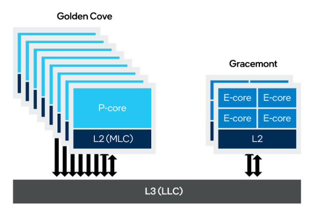 技术解读: vCPU 从 SMP 走向 Hybrid