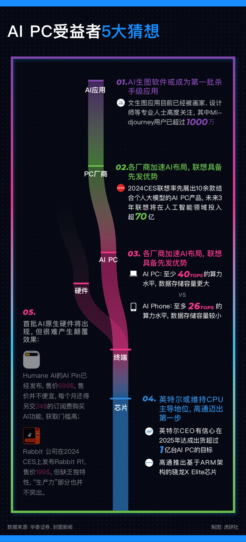 为什么我们可以不用再当“工具人”了？