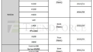 AMD今年或带来Instinct MI350系列