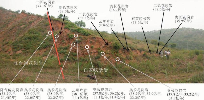 你知道在哪里可以找到地球上最老的岩石吗?