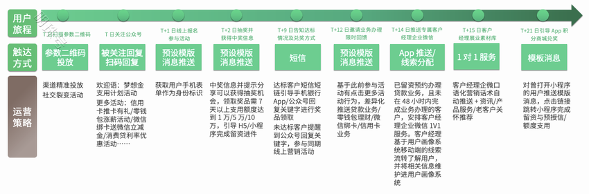 银行业数字化运营体系：渠道触点矩阵建设