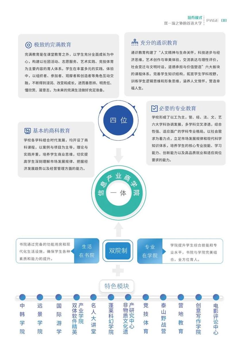 权威|泰山科技学院2024年招生简章新鲜出炉！