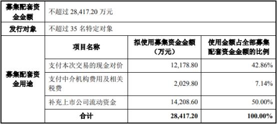 华亚智能4亿买冠鸿智能51%股权获通过 东吴证券建功