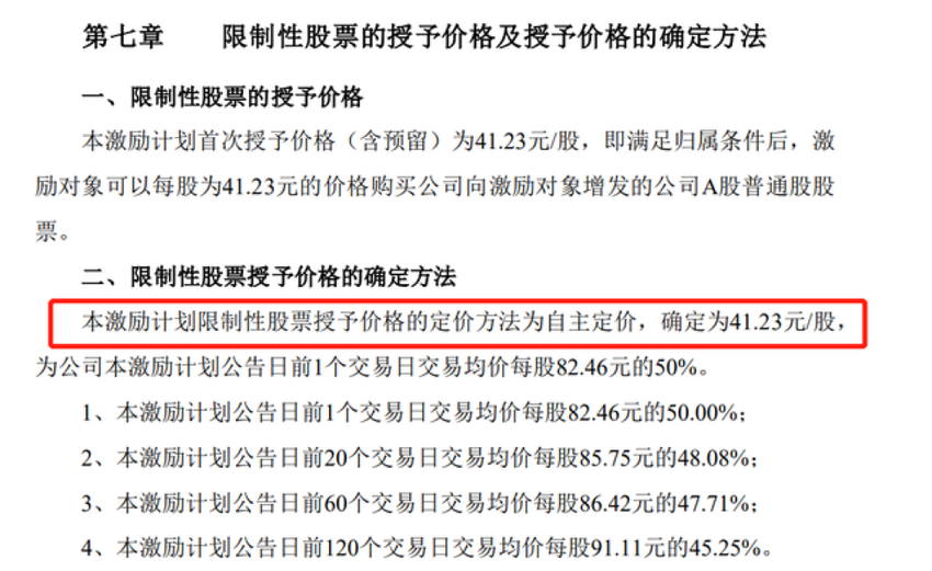 亿纬锂能大幅调高业绩考核目标，4天蒸发近200亿