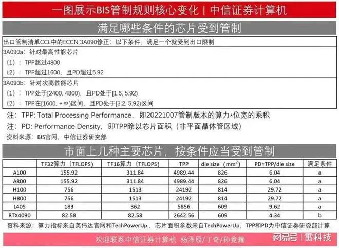 RTX 4090不能卖了？JS在忽悠你呢，没这回事