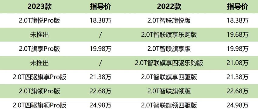 红旗hs5正式上市，换装8速手自一体变速箱