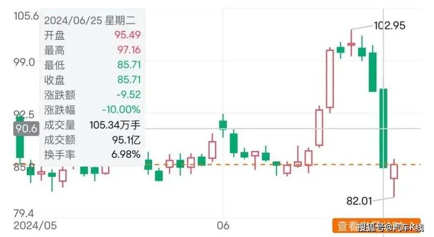 赛力斯：“跌停”风波