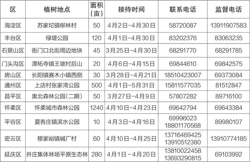 全市设植树接待点11处