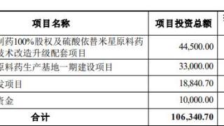 千红制药拟发不超过10亿元可转债 股价跌4.25%