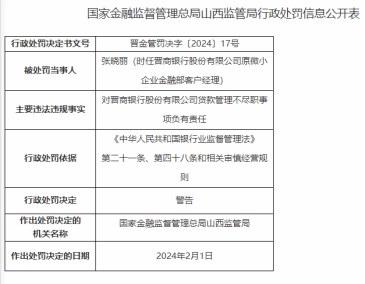 因未按规定报送案件信息等，晋商银行被罚款165万元