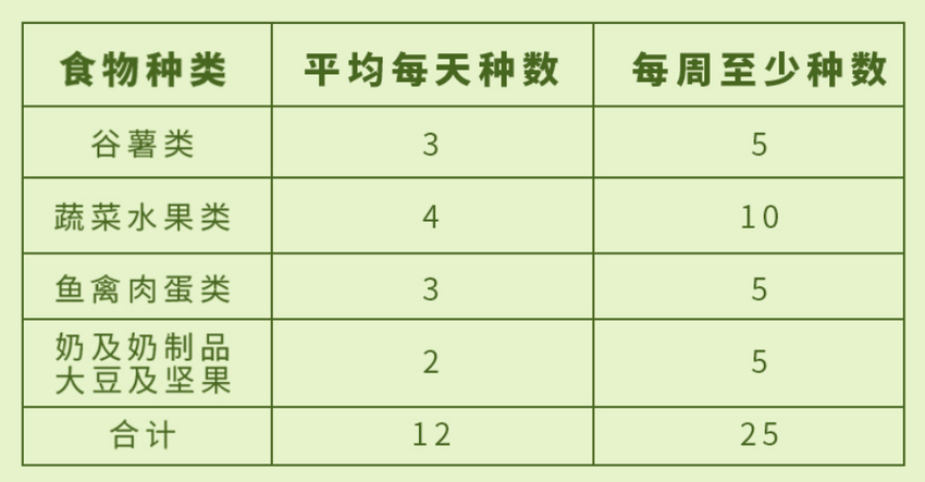 健康中国巴渝行·好医声科普丨放假了！这份儿童青少年健康暑期健康攻略请查收