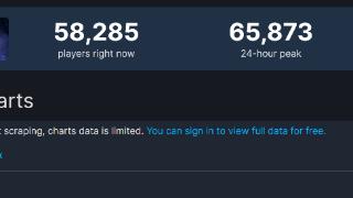 《街头霸王6》steam在线玩家超6.5万
