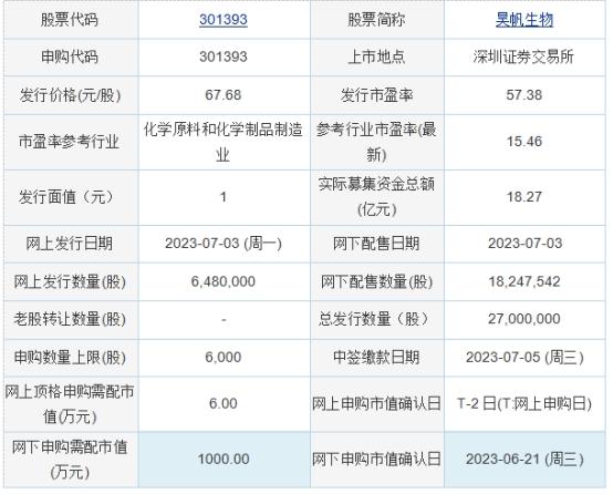 今日申购：信音电子、赛维时代、昊帆生物、豪声电子