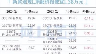 2024款“途观L”全面上线，这回满意啦？