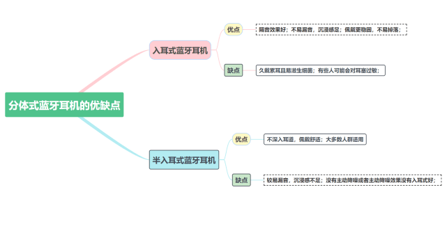 2023蓝牙耳机怎么选？分体式蓝牙耳机选购攻略与实用体验告诉你哪款值得入手！