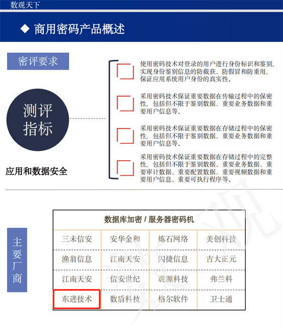 商密产业链 | 东进技术入选数观《2023商用密码产业链总览》