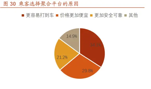 曹操出行IPO：盈利难、合规性挑战并存