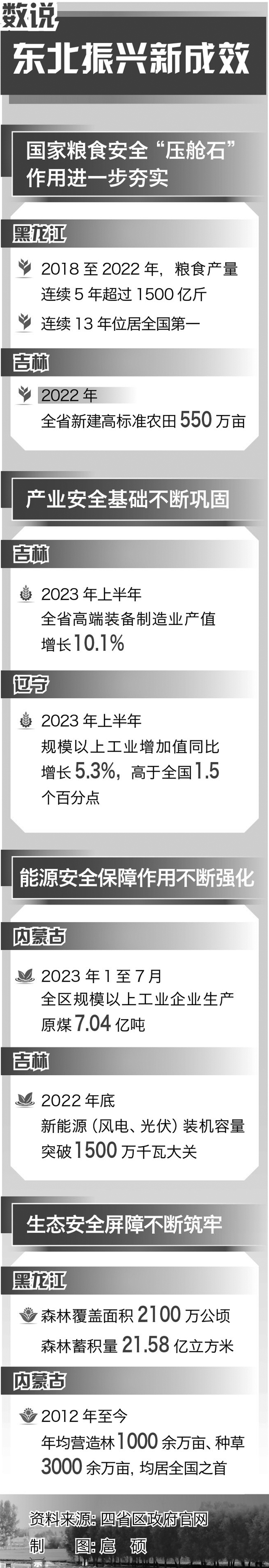 黑龙江省推进农业科技创新，科技力量筑牢“黑土粮仓”