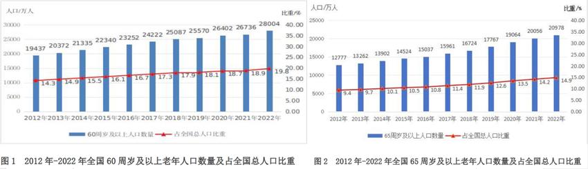 盘龙药业：提前布局文旅康养业务，有望尽享“银发经济”发展红利