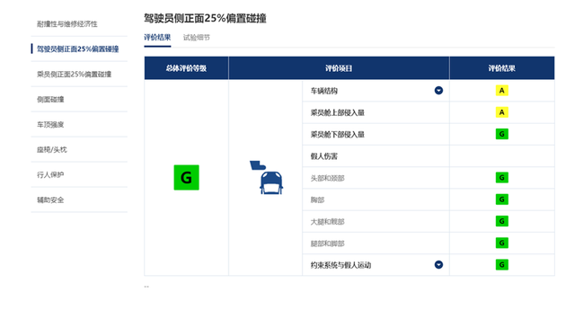 问界m7、岚图free，谁才是造车新势力？