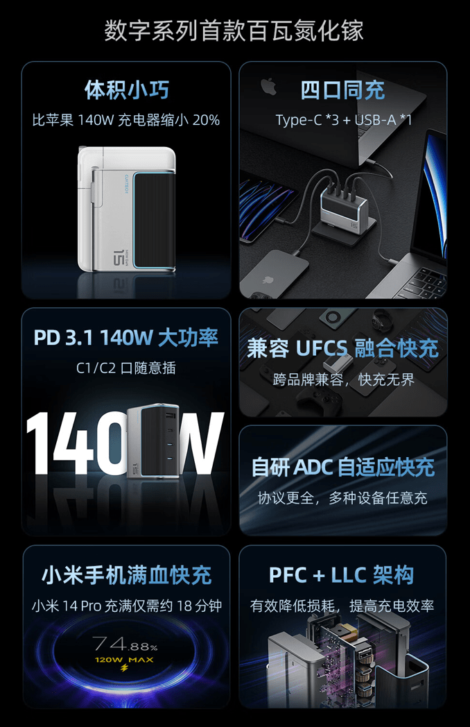 酷态科 15 号氮化镓充电头明日预售