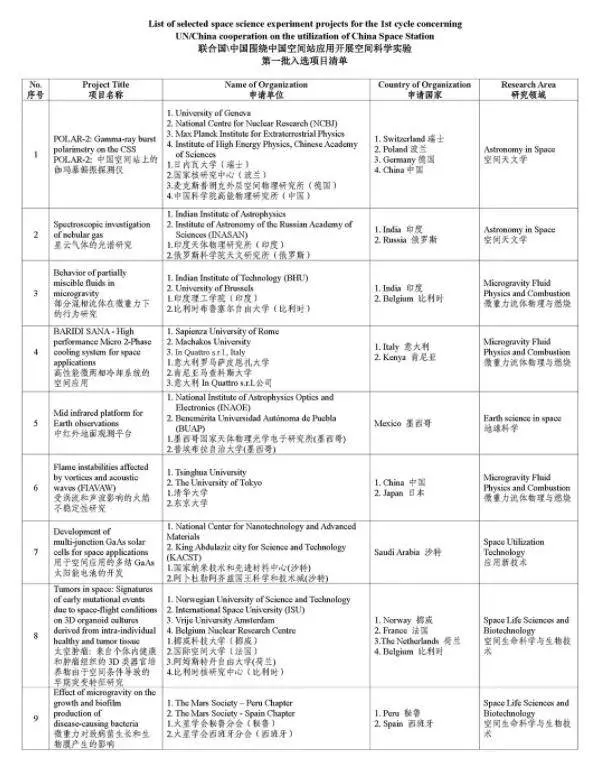 果然！NASA局长变了，嫦娥六号争取2000克月壤回家，他想中国分享