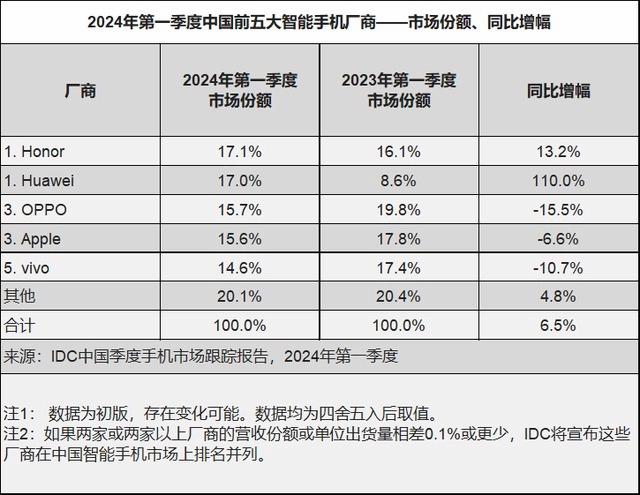 野心不仅国内第一，荣耀如何走出自己的海外之路