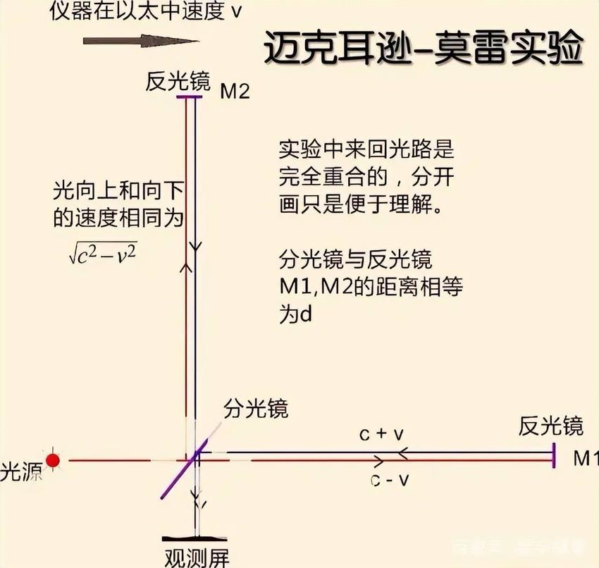 通俗解读狭义相对论，其实非常简单！