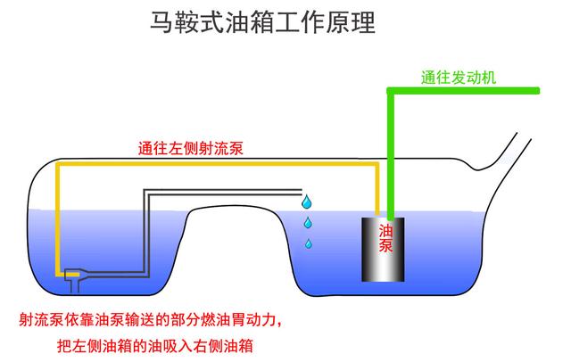 你也许不知道，你的爱车上有很多巧妙的设计