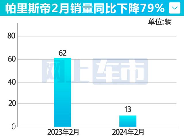 现代将“停止独立”进口车业务！月销仅13辆，下一个讴歌？