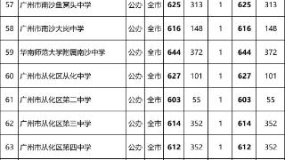 广州市普通高中和中职三二分段及省级以上重点特色专业补录计划