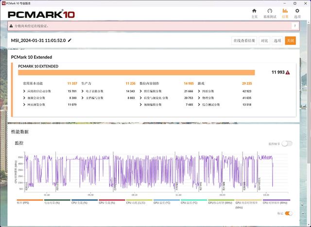 微星泰坦17 2024评测：酷睿i9加满血RTX 4080