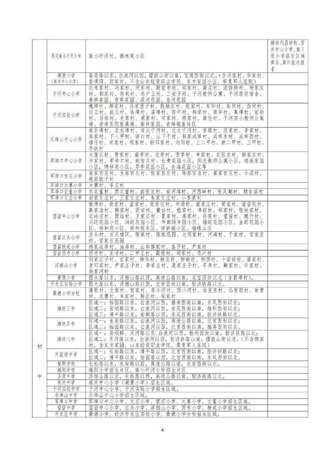 速看！潍城区2023年中小学这样招生→