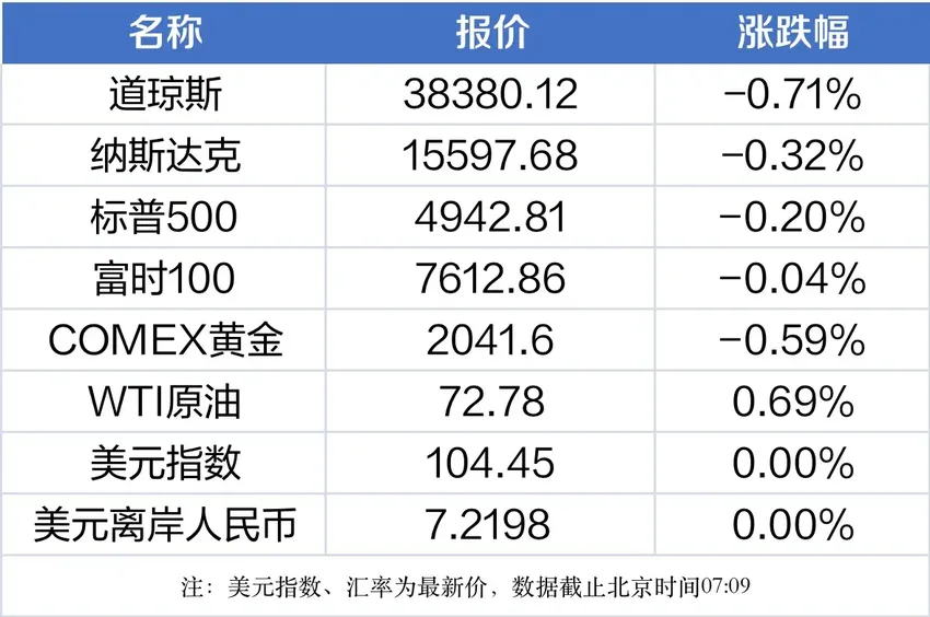 盘前情报丨证监会重磅发声！事关恶意做空、两融等问题；市值管理考核将全面推开，机构密集调研央企