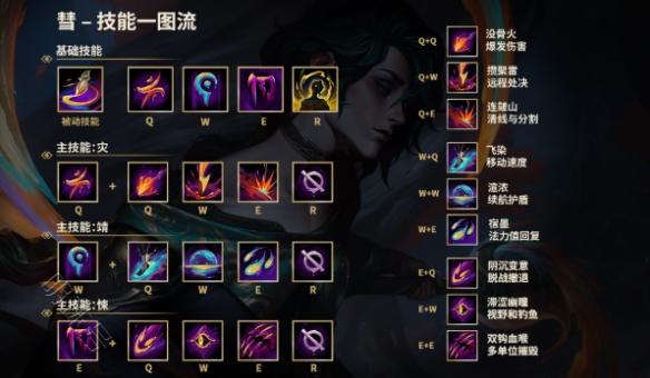 《lol》荣誉之路新英雄介绍