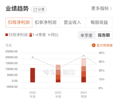 斯菱股份：精准切入千亿新兴赛道，争当人形机器人市场“新宠”