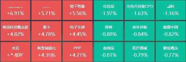 基建板块大涨，9位基金经理发生任职变动