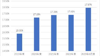 ETF市场规模快速增长逼近2万亿，华夏基金领跑