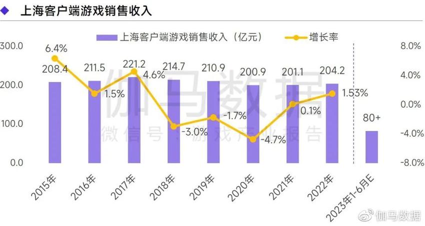 《2022—2023上海游戏出版产业报告》发布